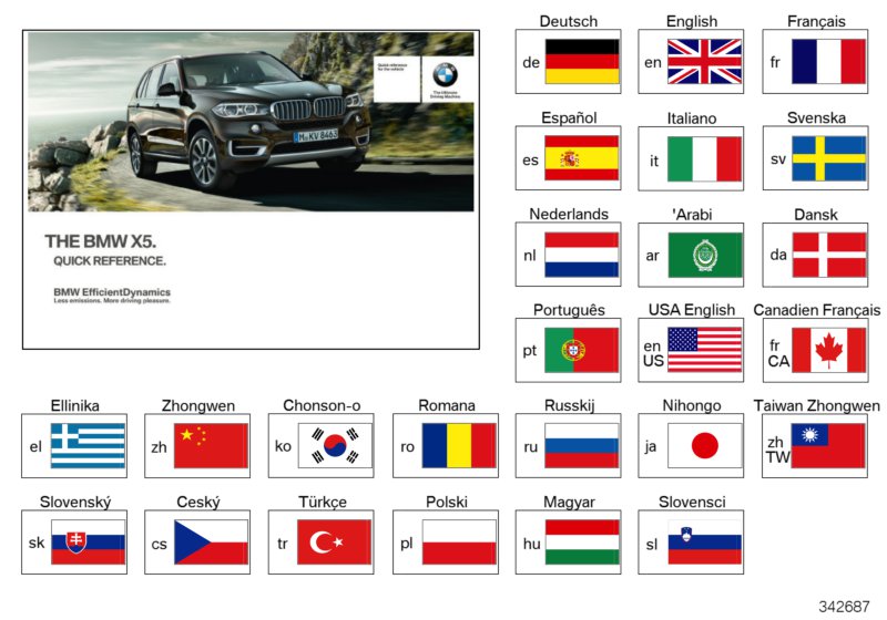 Genuine BMW 01402957778 F15 F16 Quick Reference Guide F15, F16 ENUS (Inc. X5 35i) | ML Performance UK Car Parts