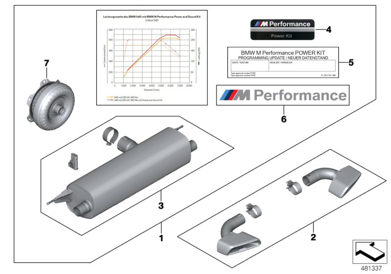 Genuine BMW 11122444214 G30 G31 Power And Sound Kit M PERFORMANCE (Inc. 540i & 540iX) | ML Performance UK Car Parts