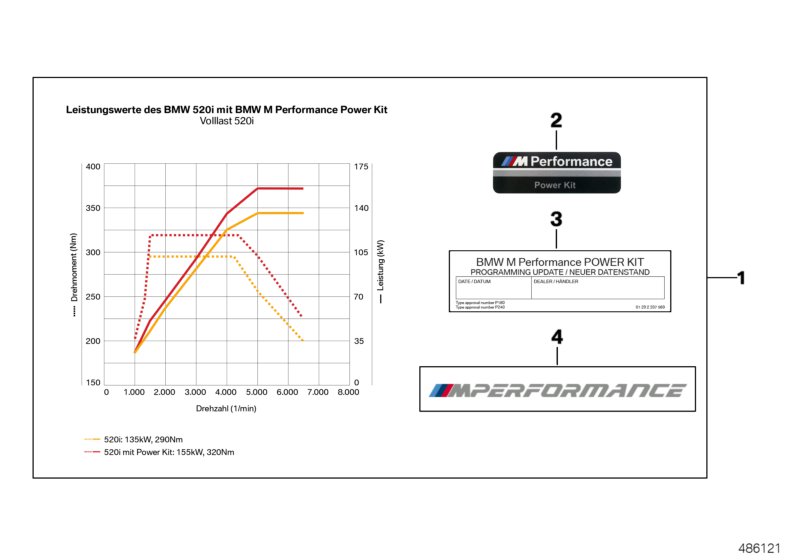 Genuine BMW 11122444215 G30 G31 Power Kit With Fsc M PERFORMANCE (Inc. 520i) | ML Performance UK Car Parts